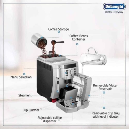 Máy pha cafe tự động DeLonghi ECAM22.110.SB Magnifica S 5 Bộ phận máy pha cafe tự động DeLonghi ECAM22.110.SB Magnifica S