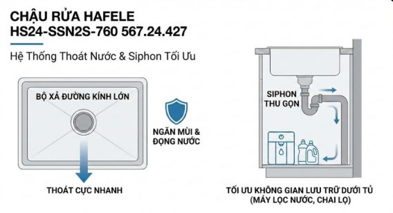 Hệ thống thoát nước và Siphon tối ưu không gian