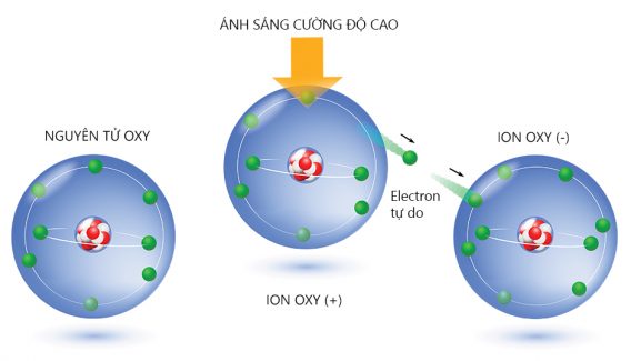 Mua Máy Tạo Oxy Chính Hãng Tại Cát Linh Hà Đông 16 Mua Máy Tạo Oxy Hidgeem Pro Tại TPHCM