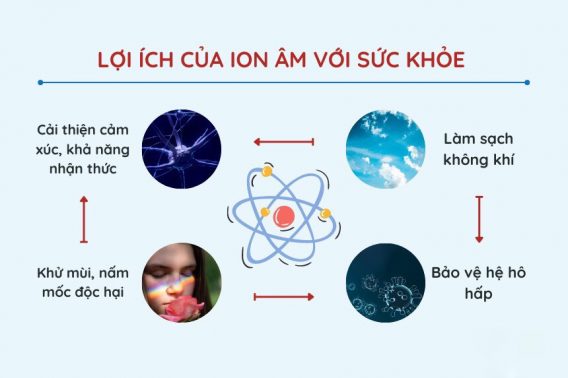 Mua Máy Tạo Oxy Chính Hãng Tại Cát Linh Hà Đông 15 Cải thiện trí nhớ, tăng khả năng học tập tốt và giảm mệt mỏi về tinh thần.