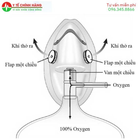 Mặt Nạ Thở Oxy Có Túi 5 Mặt Nạ Oxy Có Túi
