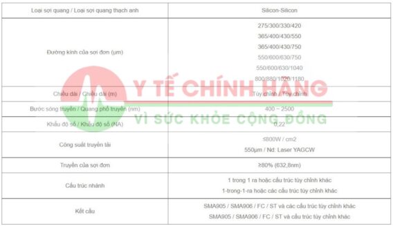 Dây Quang Chuyên Dùng Cho Máy Tán Sỏi 4 Dây Quang Chuyên Dùng Cho Máy Tán Sỏi