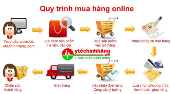 Chính Sách 9 Hướng Dẫn Cách Mua Sản Phẩm