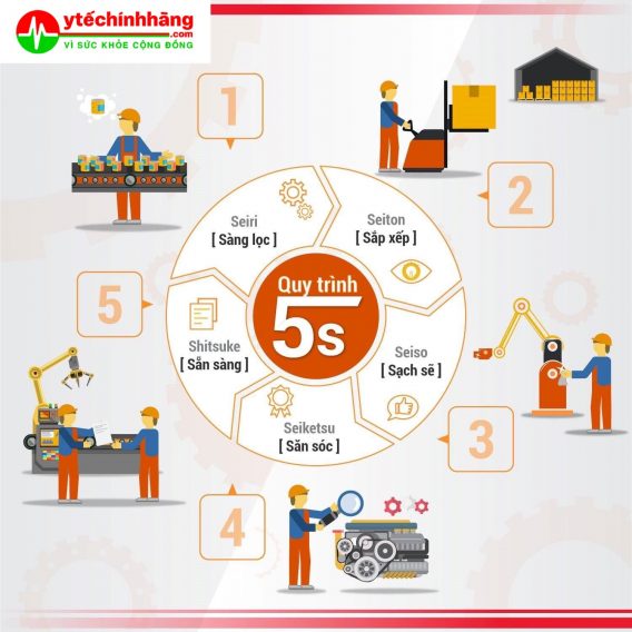 Tai Nạn Lao Động và An Toàn Lao Động
