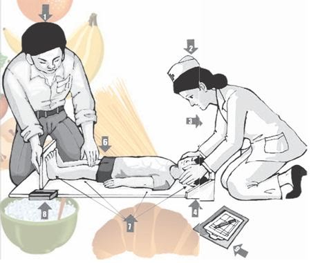 Các Kỹ Thuật Cân Đo