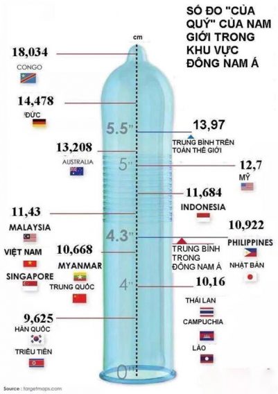 Kích Thước Cậu Nhỏ Bao Nhiêu Là Chuẩn
