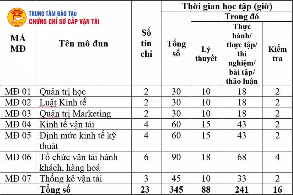 noi dung khoa hoc