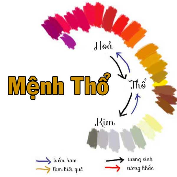 MỆNH THỔ