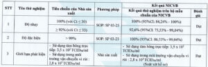 Test nhanh Covid 19 SGTi-flex COVID-19 Ag