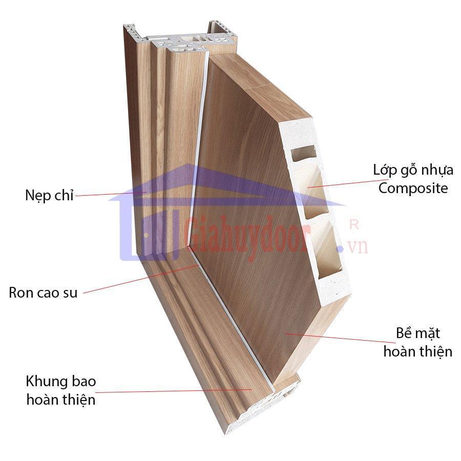 Cấu tạo composite