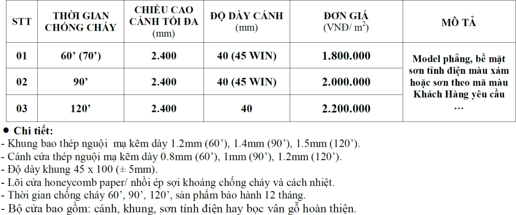 Báo giá cửa thép chống cháy năm 2021