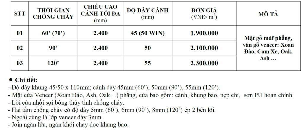 Bảng báo giá cửa gỗ chống cháy năm 2021