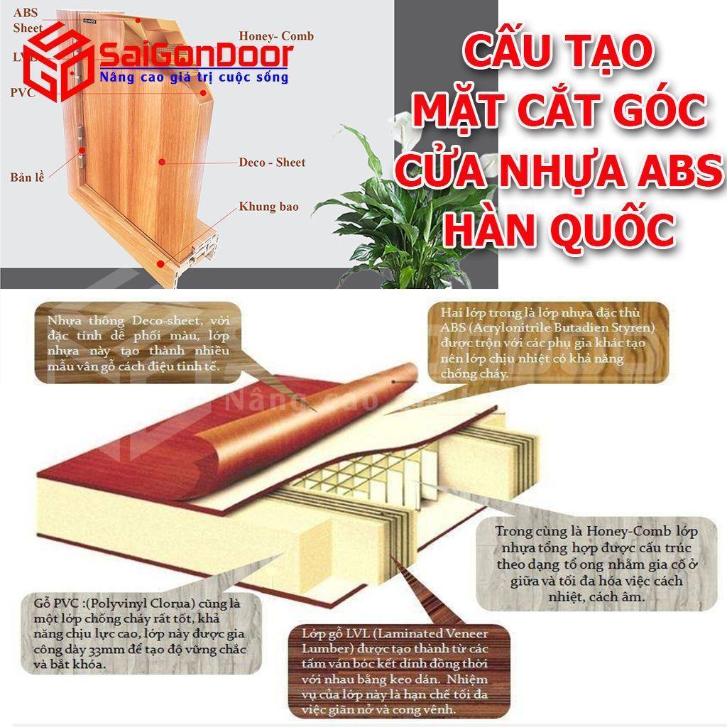 Cấu tạo cửa nhựa ABS Hàn Quốc