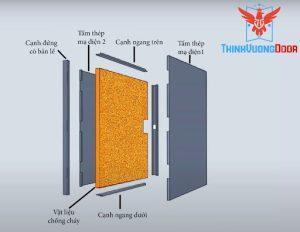 Cửa thép chống cháy là gì? Tìm hiểu cấu tạo và phân loại chi tiết