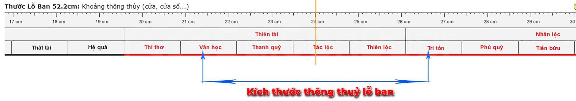 Lựa chọn kích thước cửa theo thước Lỗ Ban
