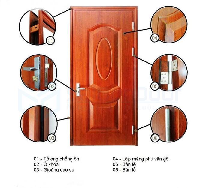 Cấu tạo chi tiết về cửa thép vân gỗ
