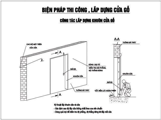 Hướng Dẫn Lắp Đặt Cửa – Biện Pháp Thi Công 28 lap cua vao khuon bao
