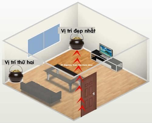 Cửa đối Cửa Đại Kỵ Và Cách Hóa Giải 7 bo-tri-cua