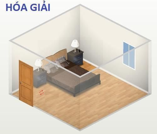 Cửa đối Cửa Đại Kỵ Và Cách Hóa Giải 8 giuong-va-cua