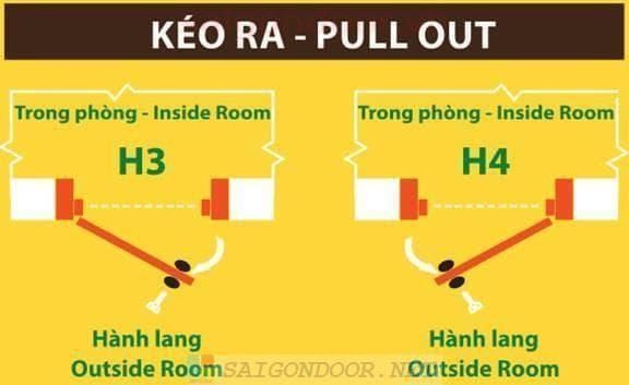 Hướng Dẫn Lắp Đặt Cửa – Biện Pháp Thi Công 17 Hướng cửa