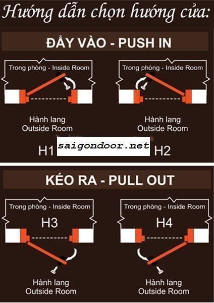 Hướng Dẫn Lắp Đặt Cửa – Biện Pháp Thi Công 26 huong-dan-chon-huong-cua-dung