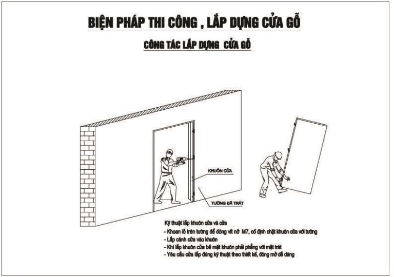 Hướng Dẫn Lắp Đặt Cửa – Biện Pháp Thi Công 29 lắp đặt cánh cửa
