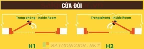 Hướng Dẫn Lắp Đặt Cửa – Biện Pháp Thi Công 18 Hướng cửa