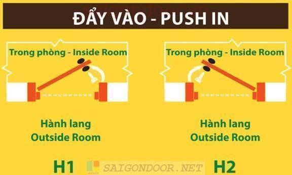 Hướng Dẫn Lắp Đặt Cửa – Biện Pháp Thi Công 16 Hướng cửa