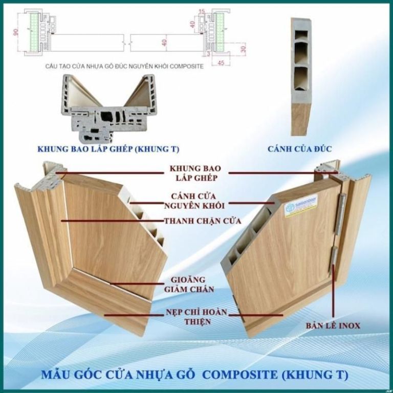 Báo Giá 50+ Cửa Nhựa Gỗ Sungyu Rẻ Nhất Từ 2.950.000đ/Bộ 29 Cấu tạo cửa nhựa gỗ Sungyu