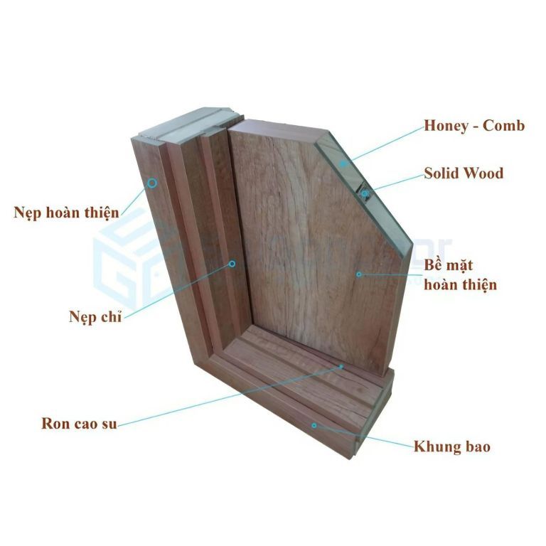 Cửa Gỗ MDF Melamine - Báo Giá 12/2024 Và Địa Chỉ Mua Uy Tín 19 Cấu tạo cánh cửa với các lớp