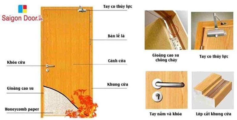 Mẫu Cửa gỗ chống cháy | Cấu tạo của cửa gỗ chống cháy 7 Mau-cua-go-chong-chay-cau-tao-cua-go-chong-chay