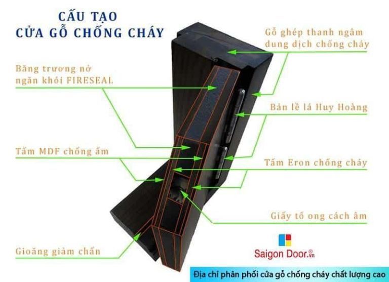 Mẫu Cửa gỗ chống cháy | Cấu tạo của cửa gỗ chống cháy 8 Mau-cua-go-chong-chay-cau-tao-cua-go-chong-chay
