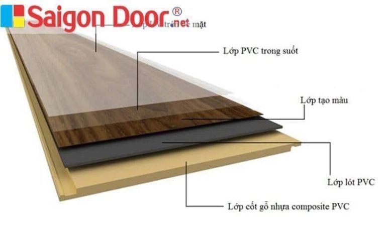 Cấu tạo cửa nhựa hàn quốc như thế nào? 13 pasted image 0 2