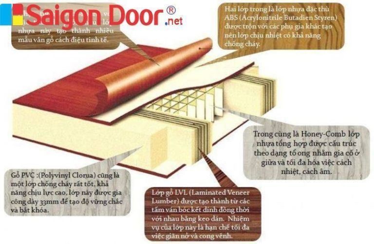 Cấu tạo cửa nhựa hàn quốc như thế nào? 11 CẤU TẠO CỬA NHỰA HÀN QUỐC
