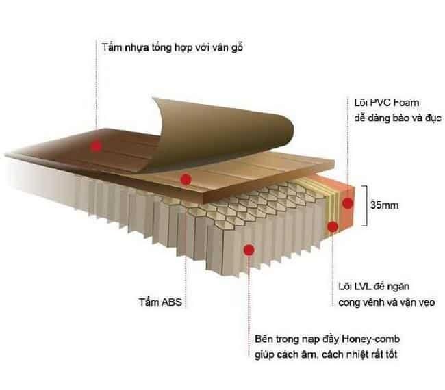 cấu tại cửa abs cấu tại cửa abs