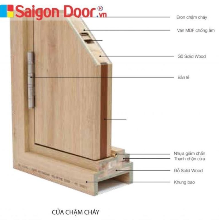 Có nên mua cửa gỗ chống cháy hay không? 7 cau tao cua gcc 768x772 1