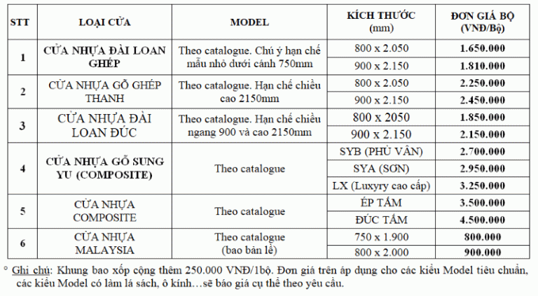 Hướng dẫn đặt đóng cửa gỗ Composite đẹp rẻ cho mọi công trình 9 cua-go-composite-3