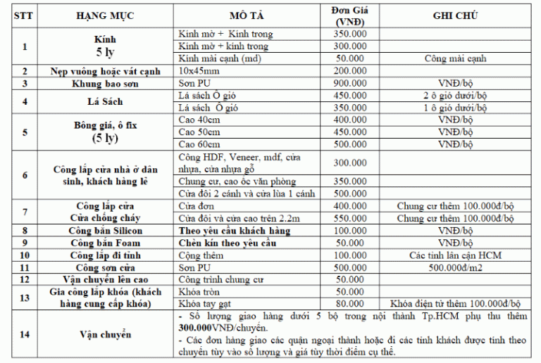 Hướng dẫn đặt đóng cửa gỗ Composite đẹp rẻ cho mọi công trình 11 cua-go-composite-5