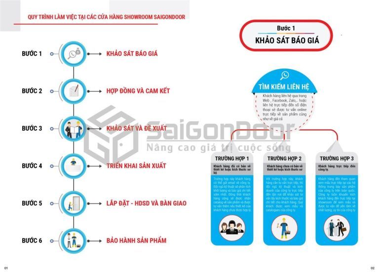 Quy-trinh-tac-nghiep-khach-hang-watermark-02