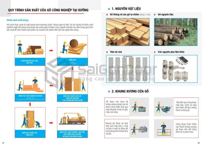 Quy trình sản xuất cửa gỗ công nghiệp tại Saigondoor 8 quy-trinh-san-xuat-cua-go-cong-nghiep-02