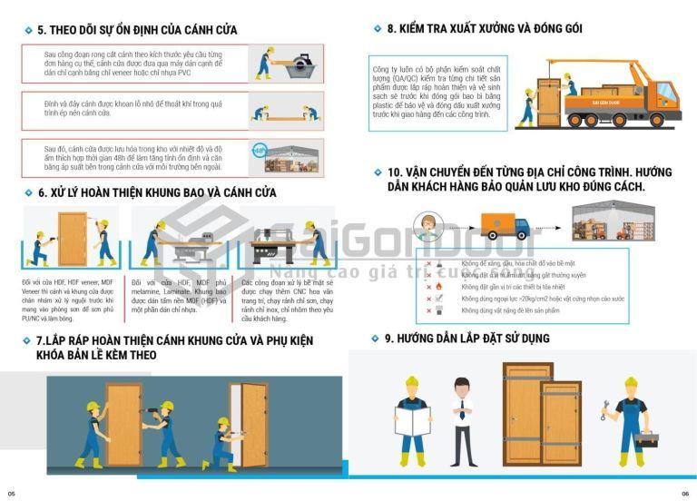 Quy trình sản xuất cửa gỗ công nghiệp tại Saigondoor 10 quy-trinh-san-xuat-cua-go-cong-nghiep-04