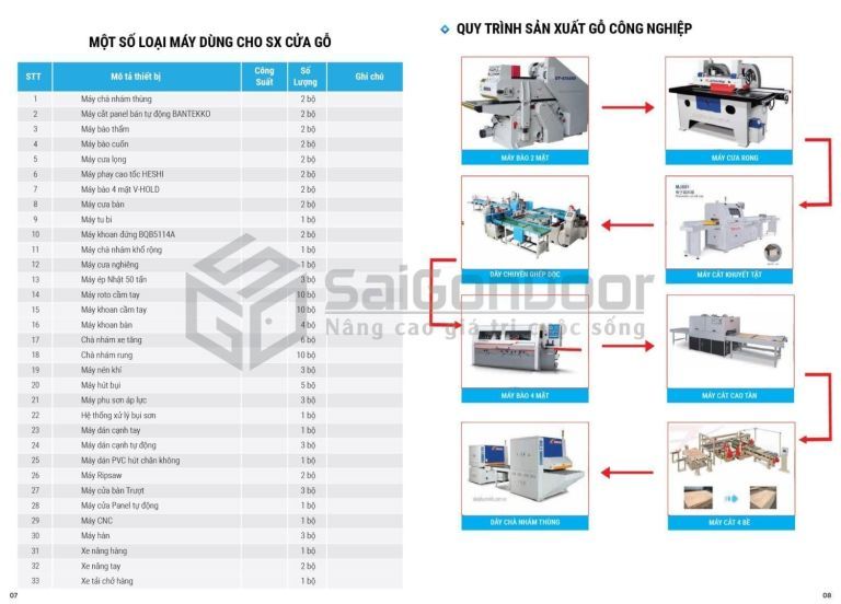 Quy trình sản xuất cửa gỗ công nghiệp tại Saigondoor 11 quy-trinh-san-xuat-cua-go-cong-nghiep-05