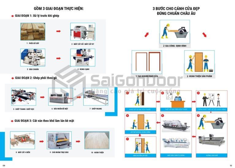 Quy trình sản xuất cửa gỗ công nghiệp tại Saigondoor 12 quy-trinh-san-xuat-cua-go-cong-nghiep-06