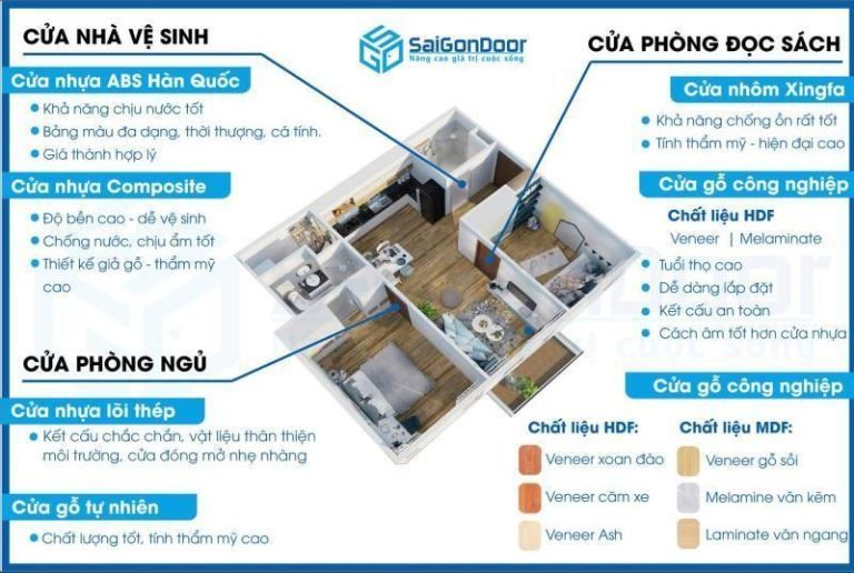 Những điều cần biết khi mua cửa gỗ HDF. 15 cửa gỗ HDF