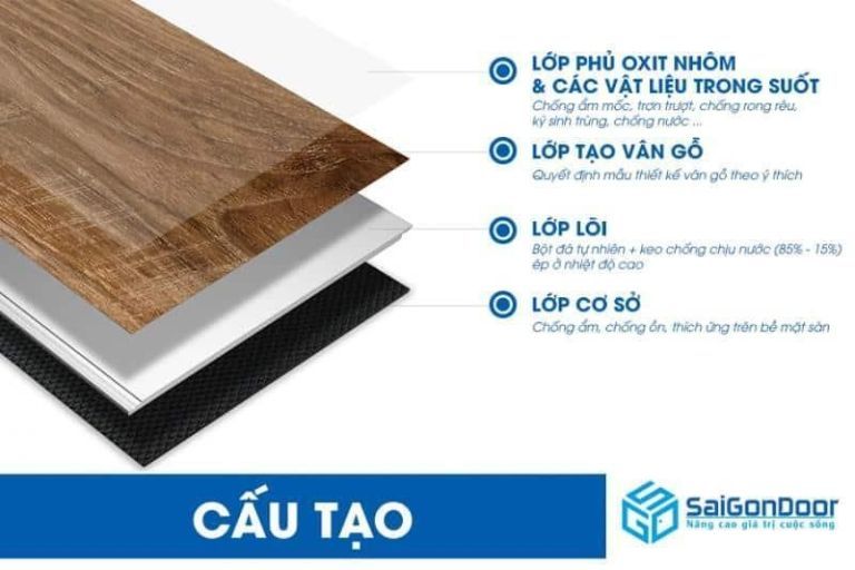 Cấu tạo sàn gỗ công nghiệp