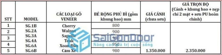 Cửa gỗ phòng ngủ bao nhiêu tiền tại Sài Gòn Door 16 cua-go-phong-ngu-bao-nhieu-tien-7