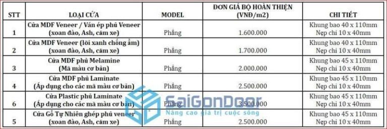 Cửa gỗ phòng ngủ bao nhiêu tiền tại Sài Gòn Door 17 cua-go-phong-ngu-bao-nhieu-tien-8