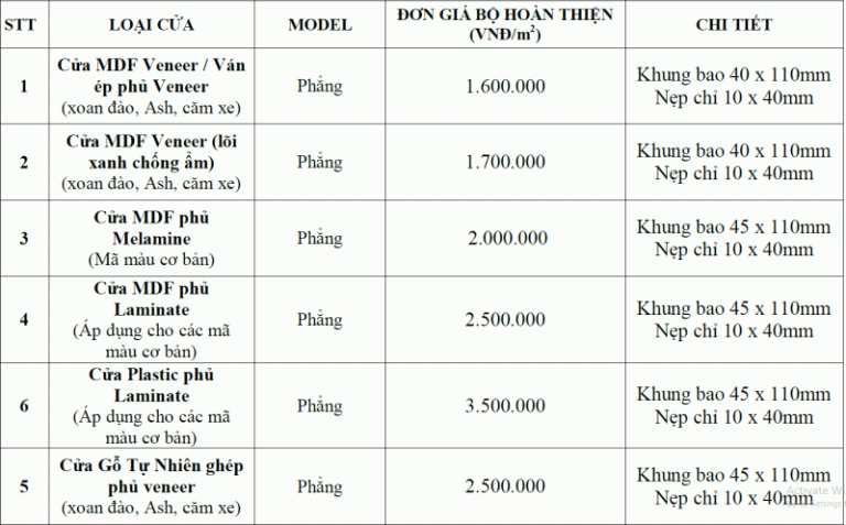 Bảng báo giá cửa gỗ công nghiệp MDF
