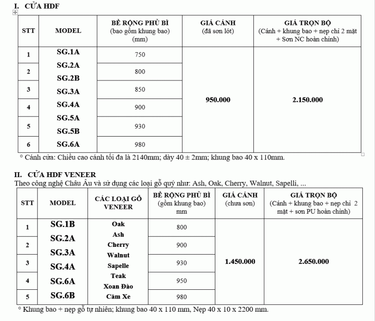 Những mẫu cửa phòng ngủ đẹp và bán chạy đầu năm 2023 24 Bảng báo giá cửa gỗ công nghiệp HDF và HDF Veneer tại SaiGonDoor năm 2021