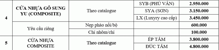 Những mẫu cửa phòng ngủ đẹp và bán chạy đầu năm 2023 32 Bảng báo giá cửa nhựa Composite tại SaiGonDoor năm 2021